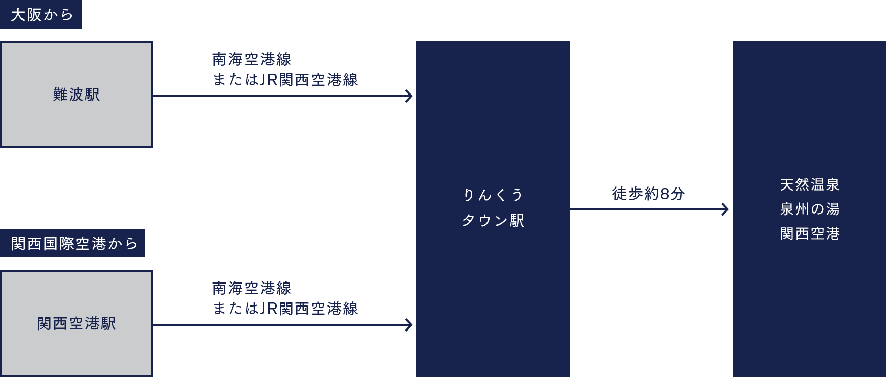 電車でお越しのかた